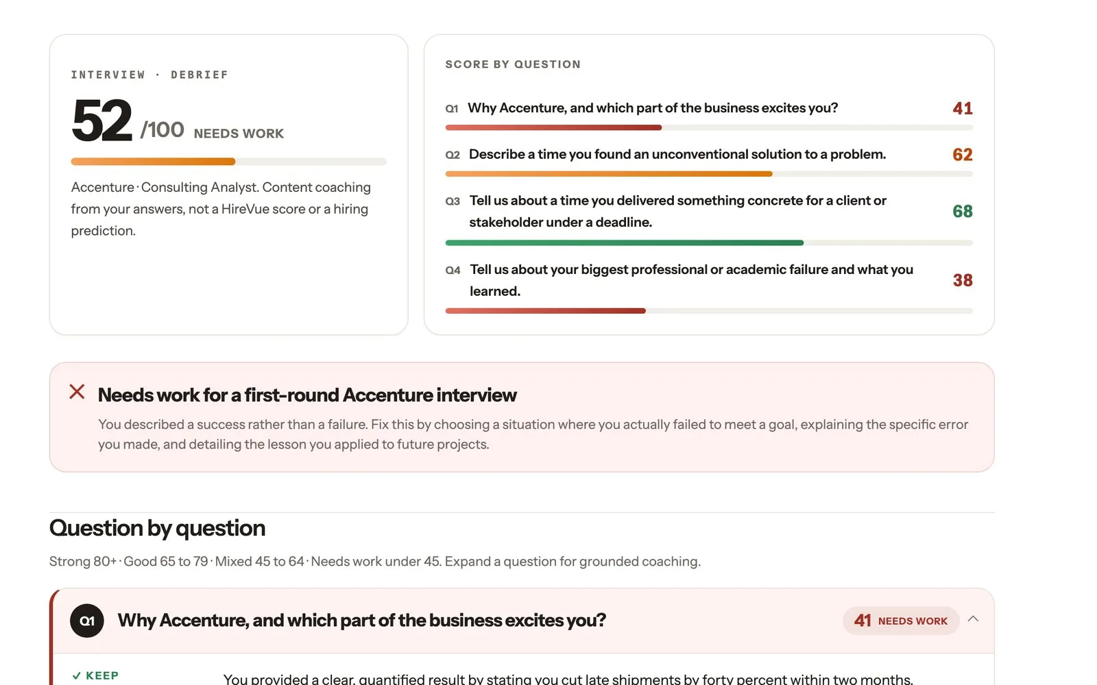 A finished run scored 52 out of 100 with per-answer coaching shown